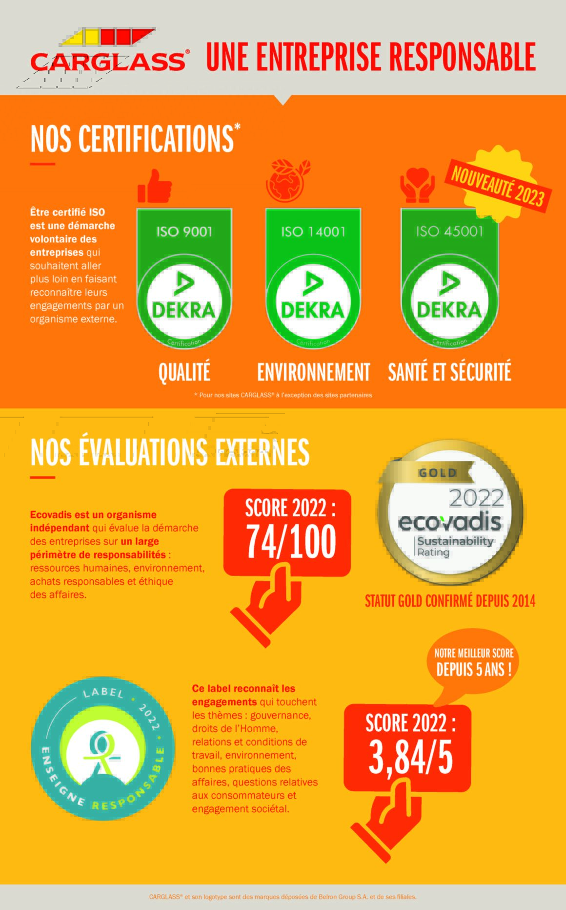 Infographie certifications 2023
